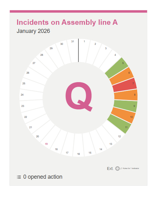 QCD - consolidation - aggregation rules 7.png