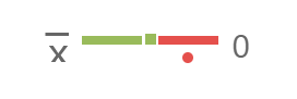 QCD - type de valorisation par seuil (global) - moyenne des indicateurs