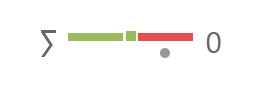 QCD - type de valorisation par seuil (global) - symbole avec règle de propostion d'action