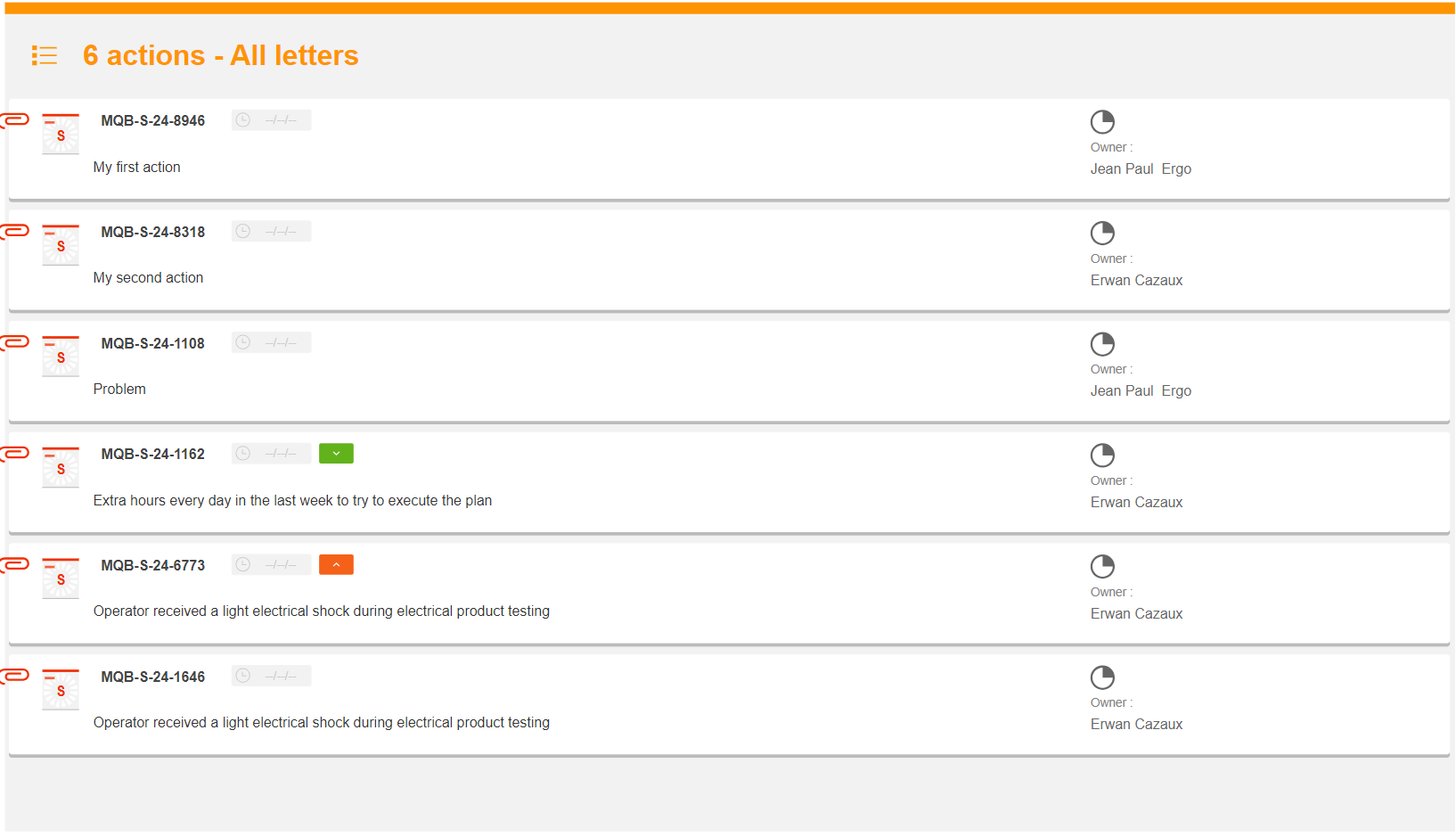 QCD- tableau des actions 2