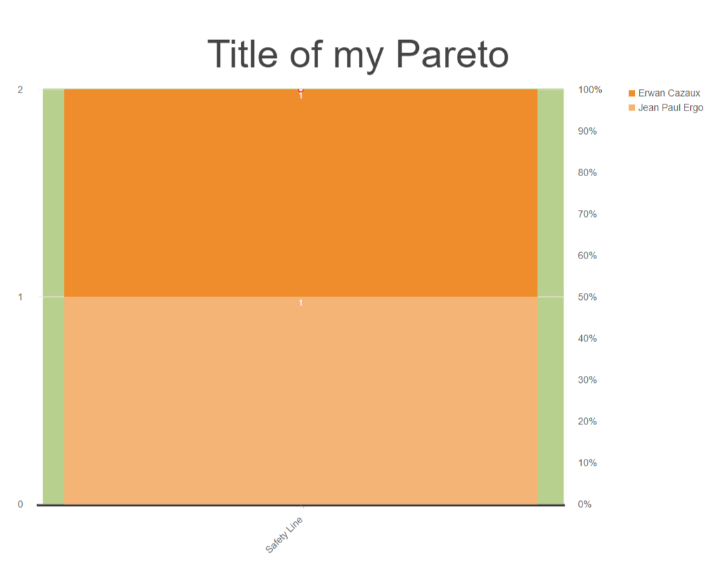 QCD - pareto 3