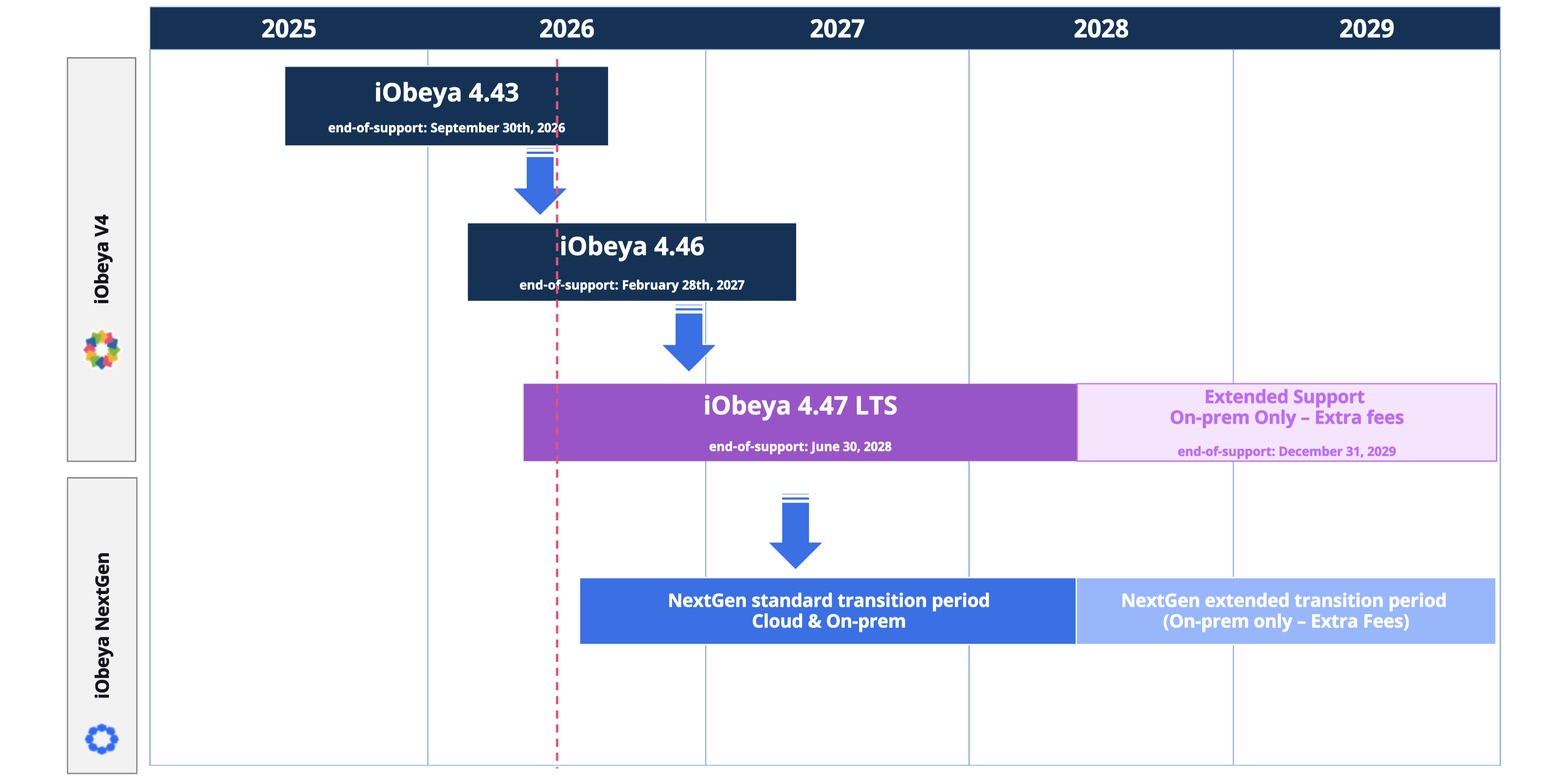 Upgrade path 4.47.png