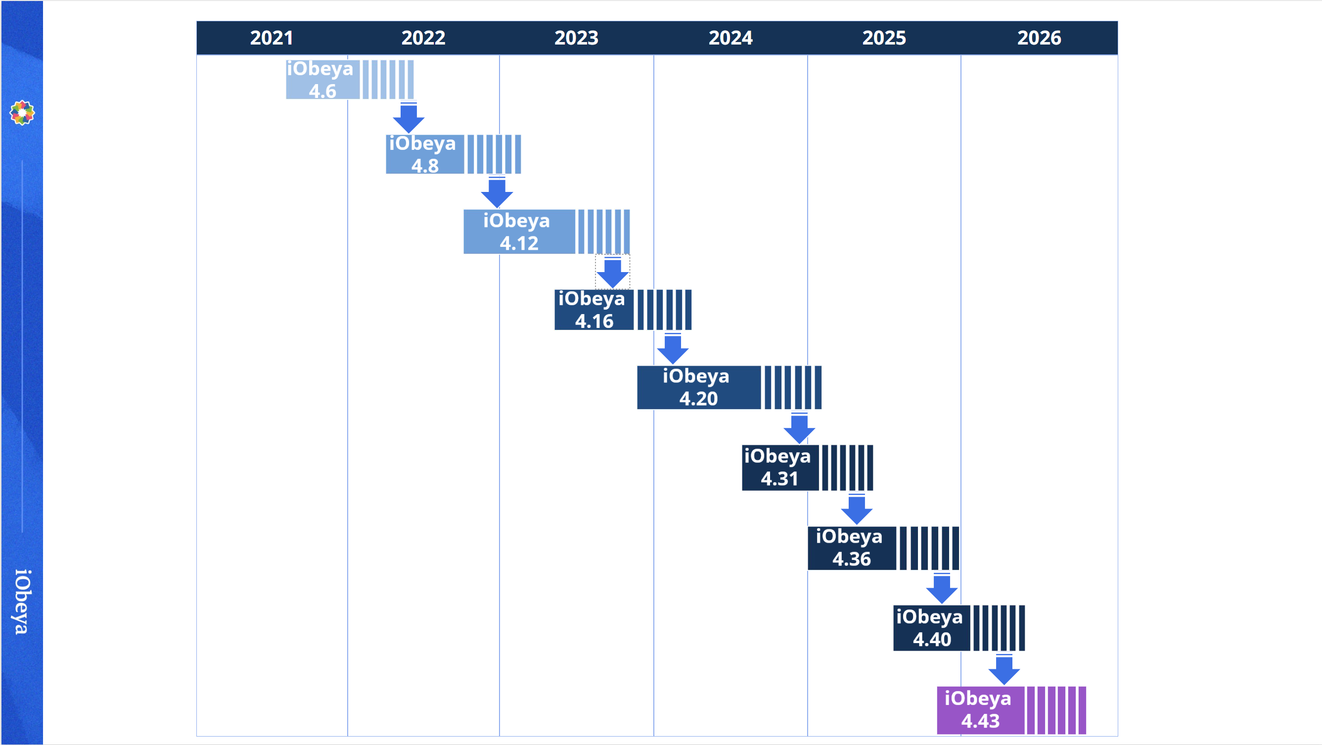 upgrade path 4.43.png