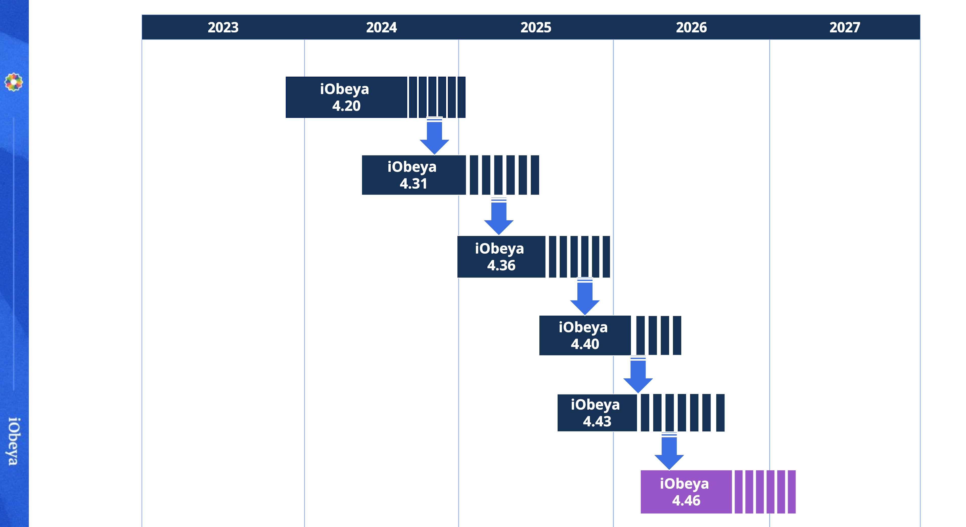 upgrade path 4.46.png