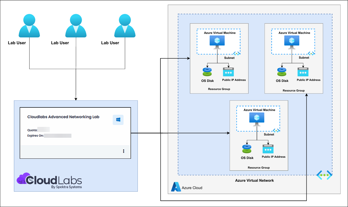 Supported Networking Scenarios