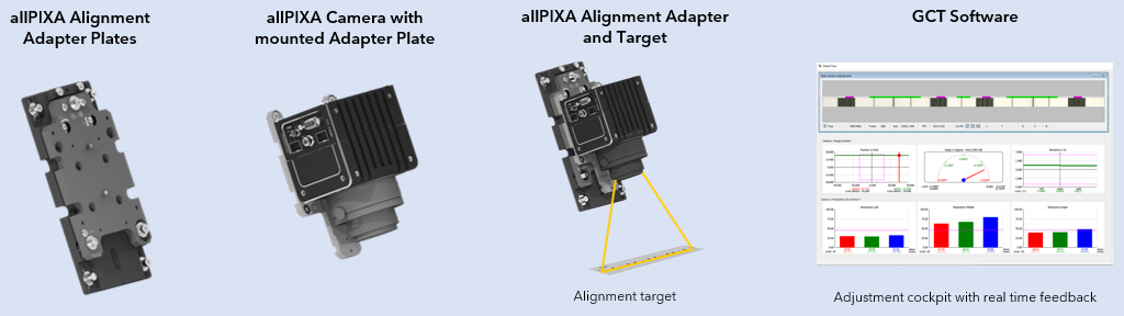 Concept_Alignment-to-Cockpit