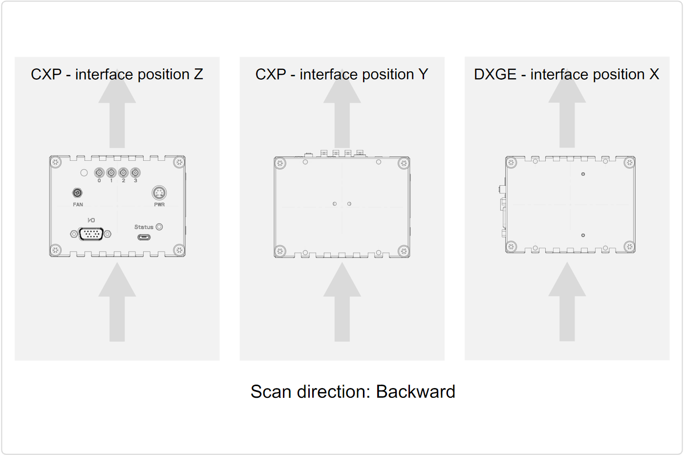 evo_scan_direction