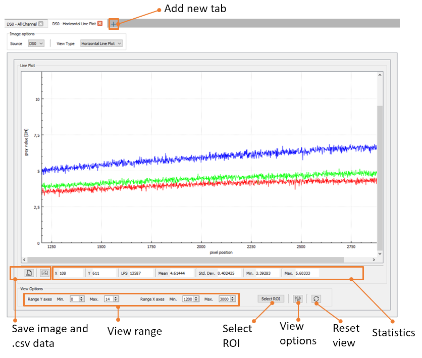 line-plot-view-image-uvezaj42