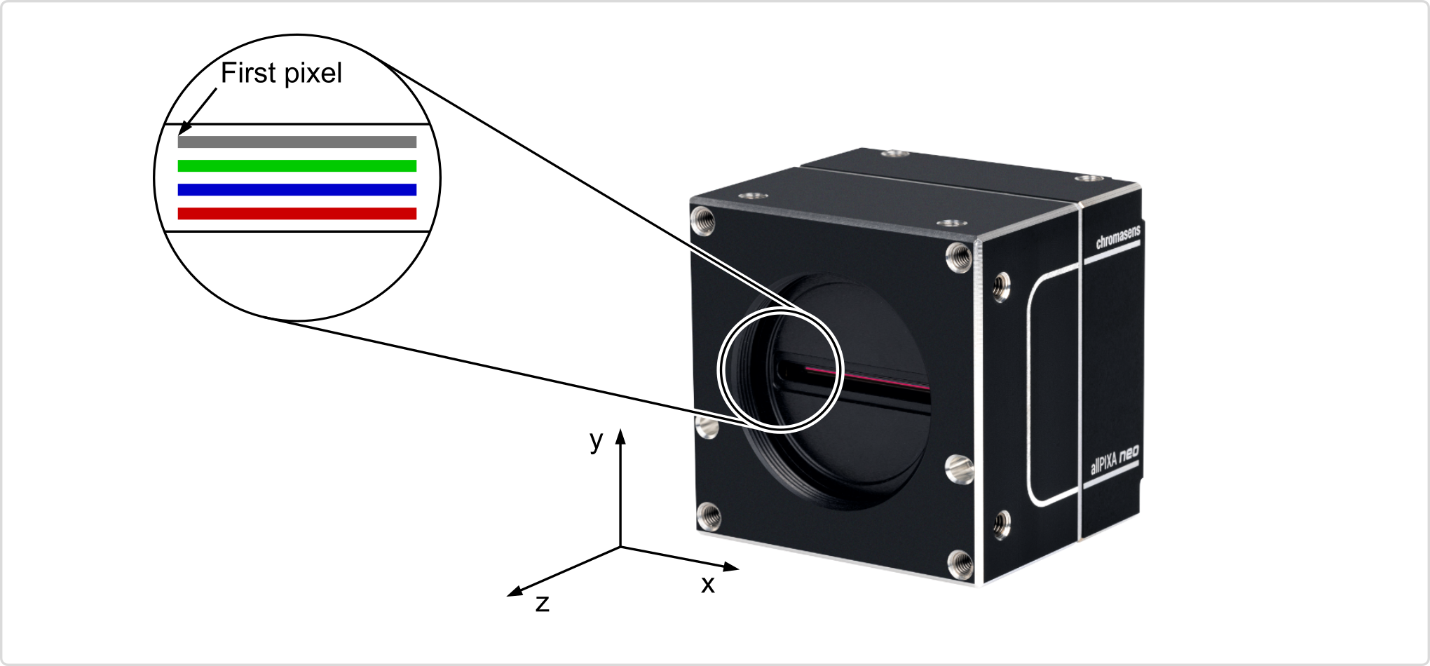 neo-4k-camera first pixel-v01