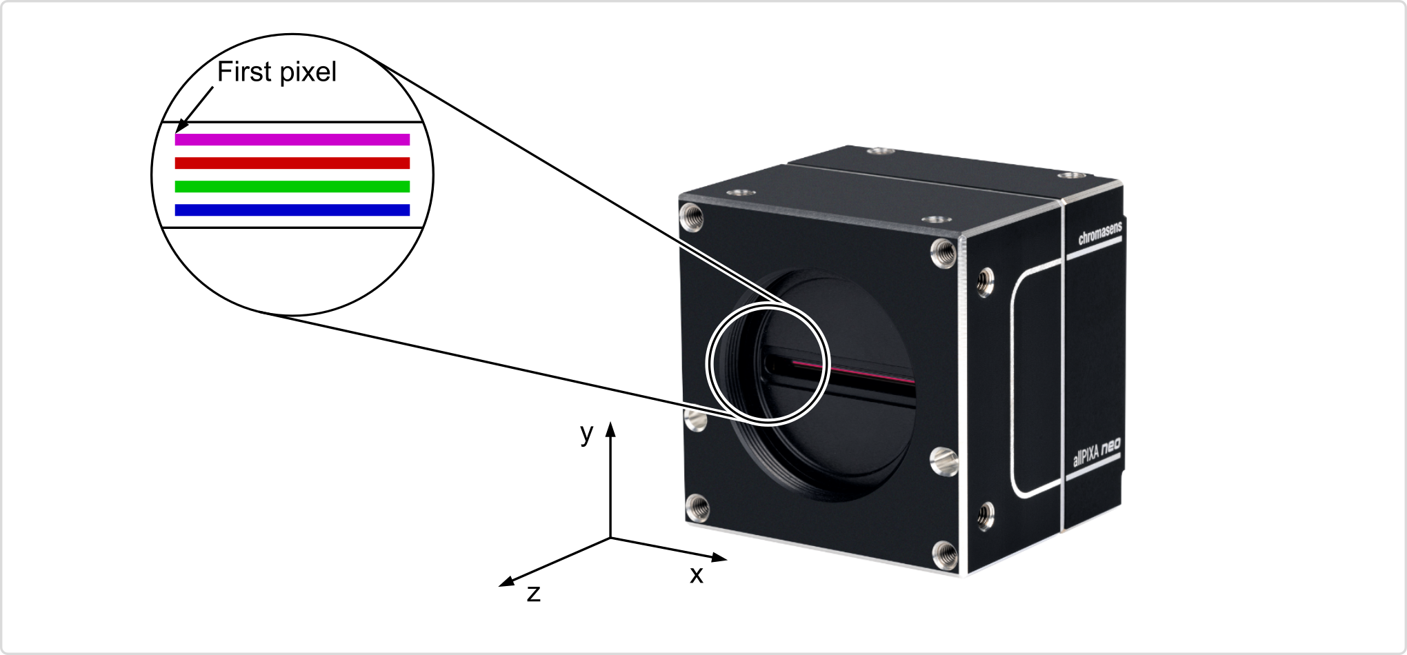 neo-6k-NIR-camera first pixel-v01