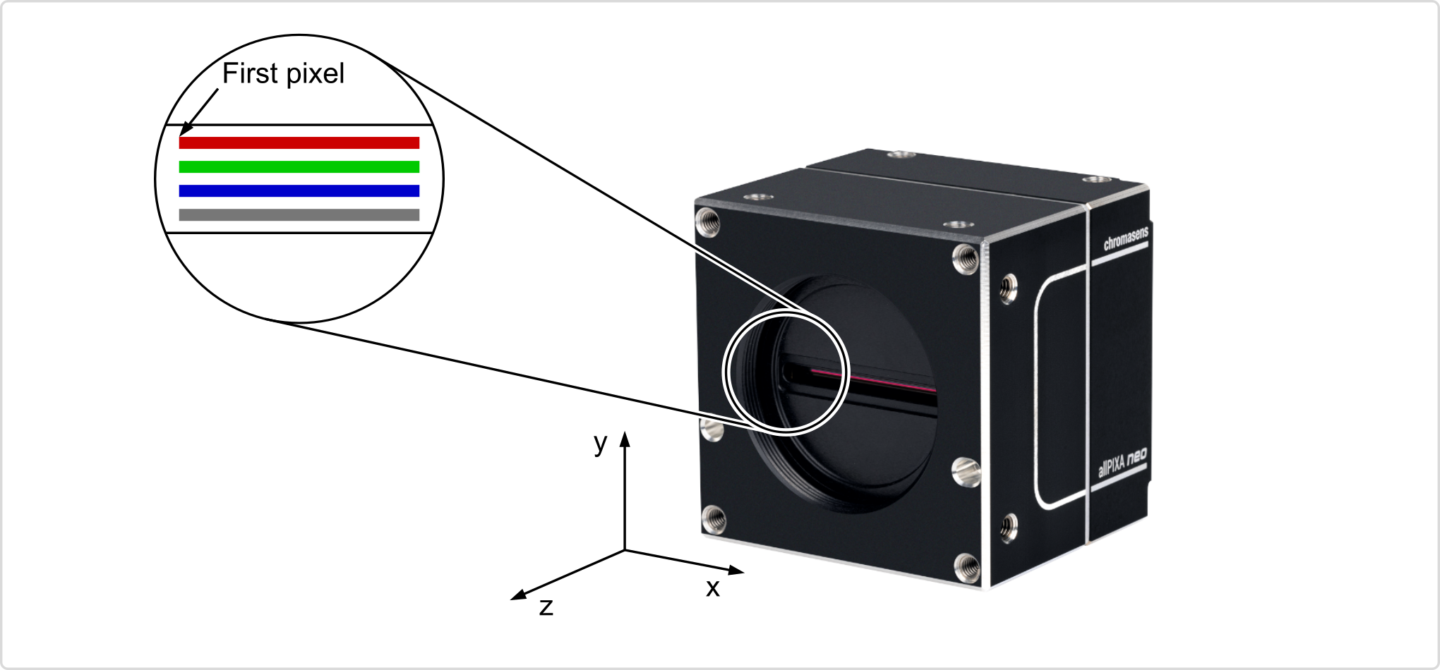 neo-6k-camera first pixel-v01