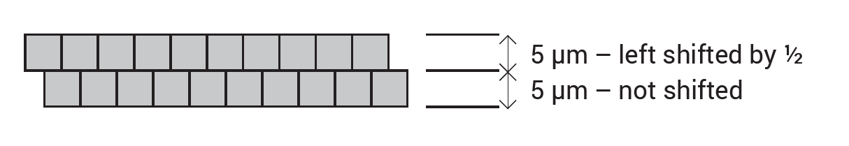pixel_arrangement_evo_32k