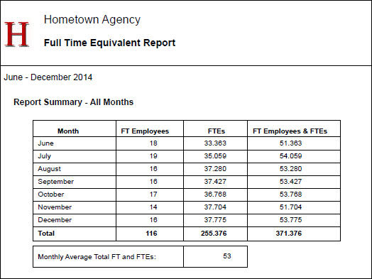 Fte Report Example ACA Full Time Equivalent Report