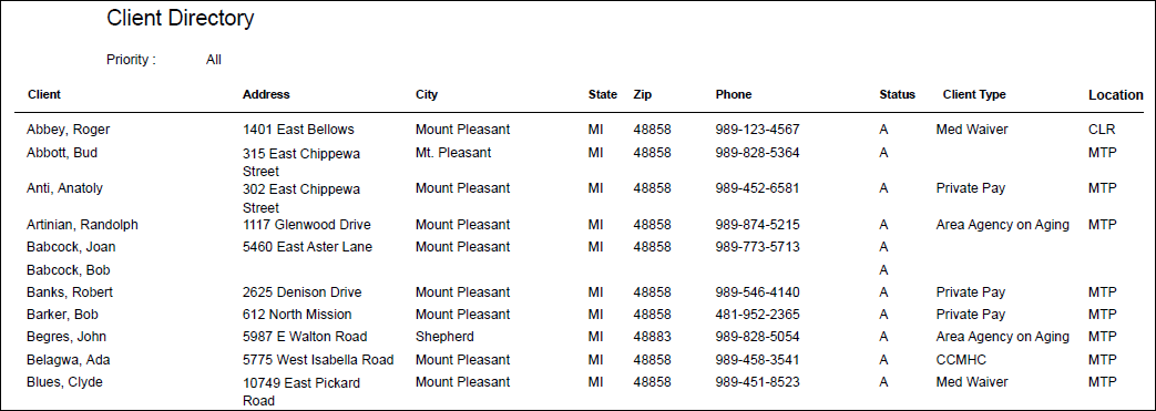 Sample Client Directory Client Directory Report