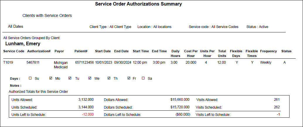 Service Order Authorizations Report