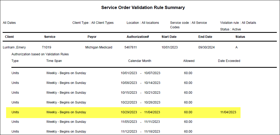 Service Order Authorizations Report