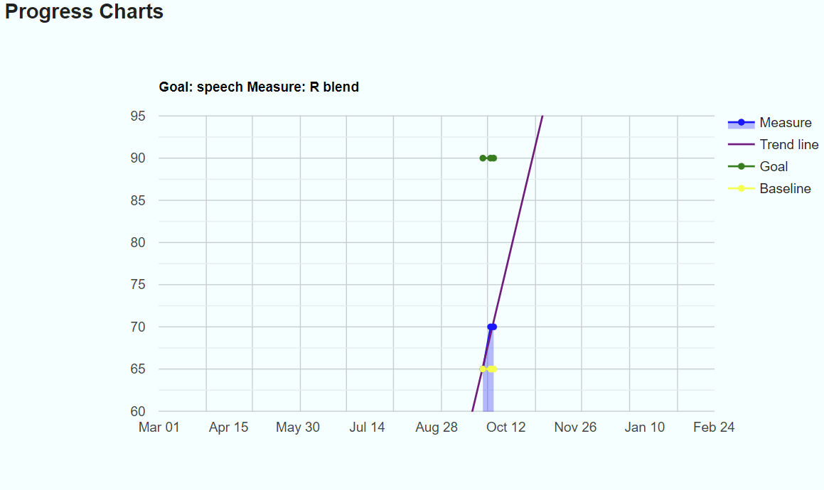 IEP: Goal Graphing Feature