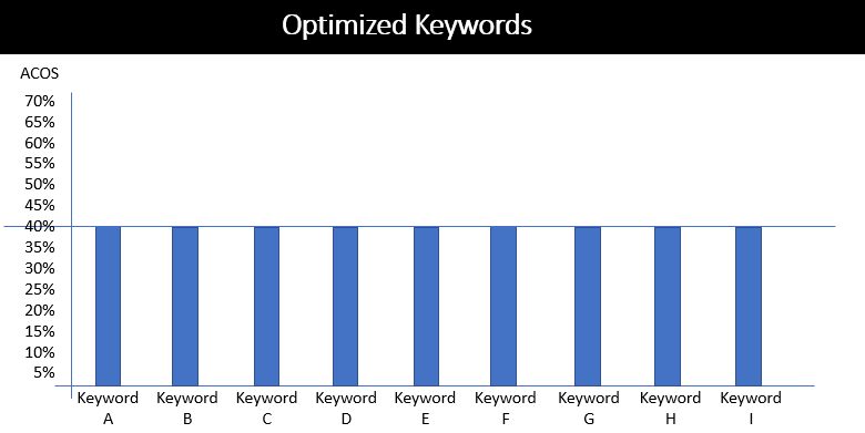 5-optimized-keywords