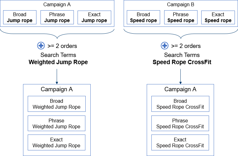 import_campaign_scope