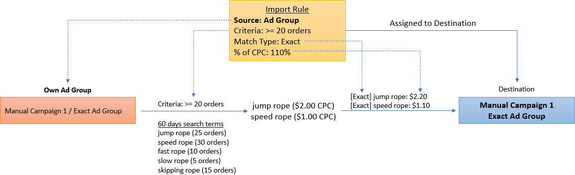 import_mechanism_adgroup