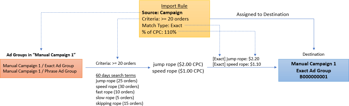 import_mechanism_campaign