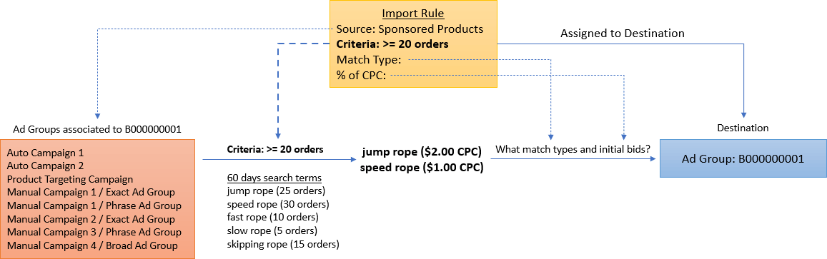 import_mechanism_criteria(1)