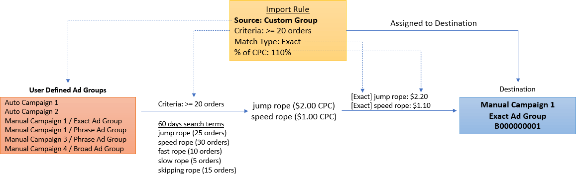 import_mechanism_custom