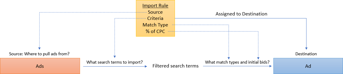 import_mechanism_generic_rule