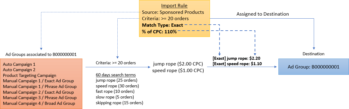 import_mechanism_match_cpc