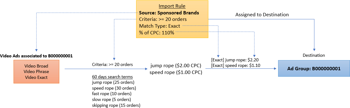 import_mechanism_sb_sp