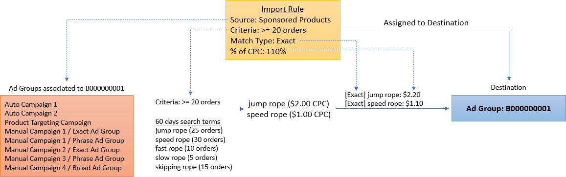 import_mechanism_sp