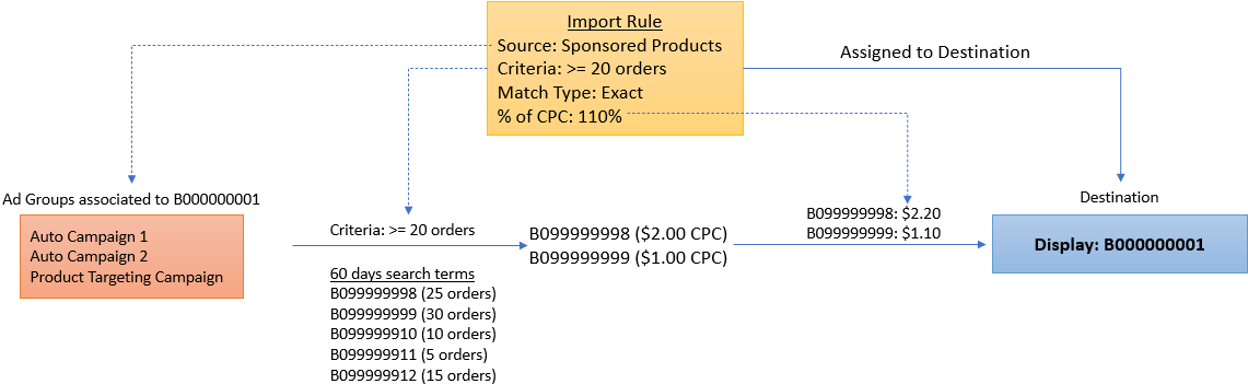 import_mechanism_sp_display