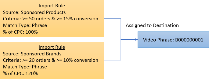 import_mechanism_stacking