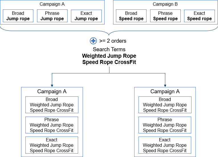 import_sponsored_scope