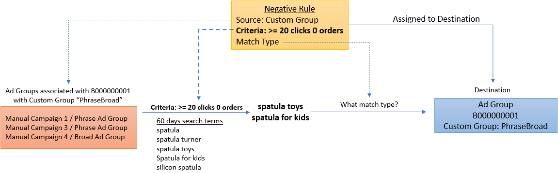 negation_mechanism_criteria