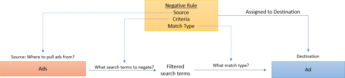 negation_mechanism_generic_rule