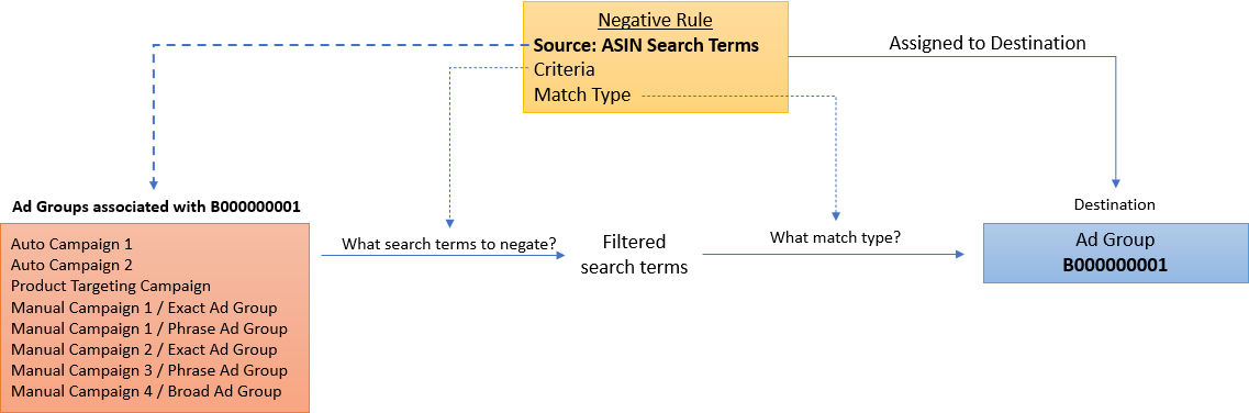 negation_mechanism_source_adgroup