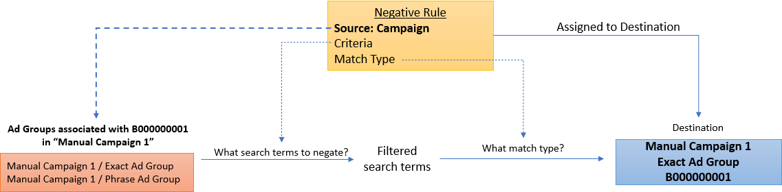 negation_mechanism_source_adgroup