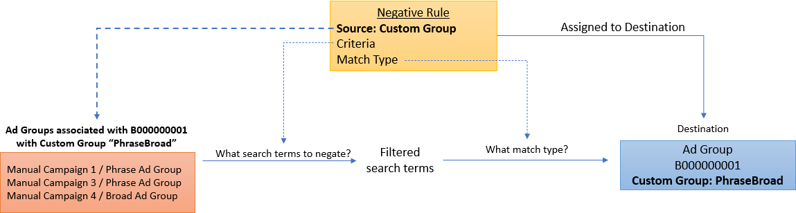 negation_mechanism_source_adgroup