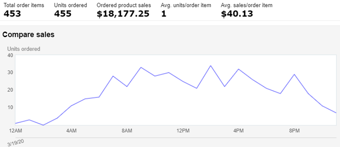 seller-central-hourly-sales(1)