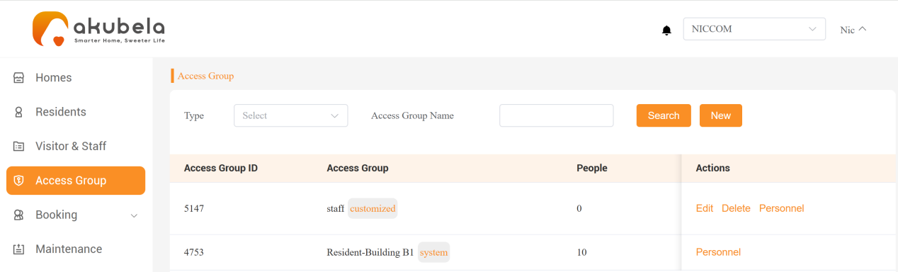 Intrerface Control Document Access Permissions Management