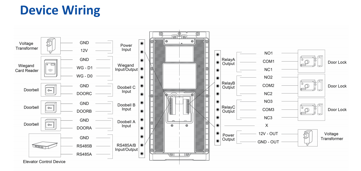 R27 Series Quick Guide