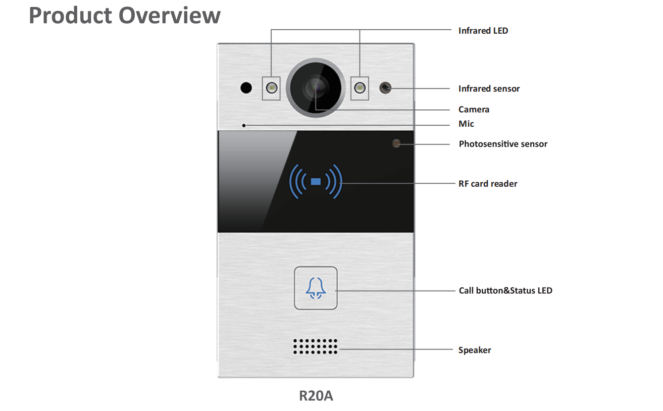 Akuvox R20A Series Quick Guide_On-Wall Mounting - Linux Single-Tenant ...