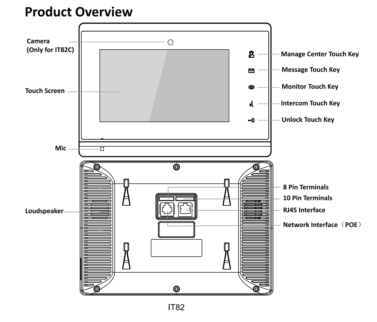 IT82 Series Quick Guide