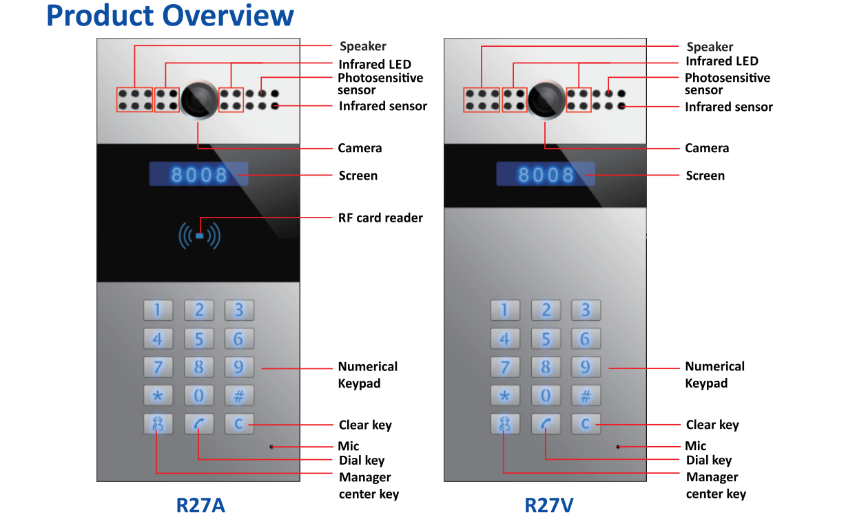 R27 Series Quick Guide