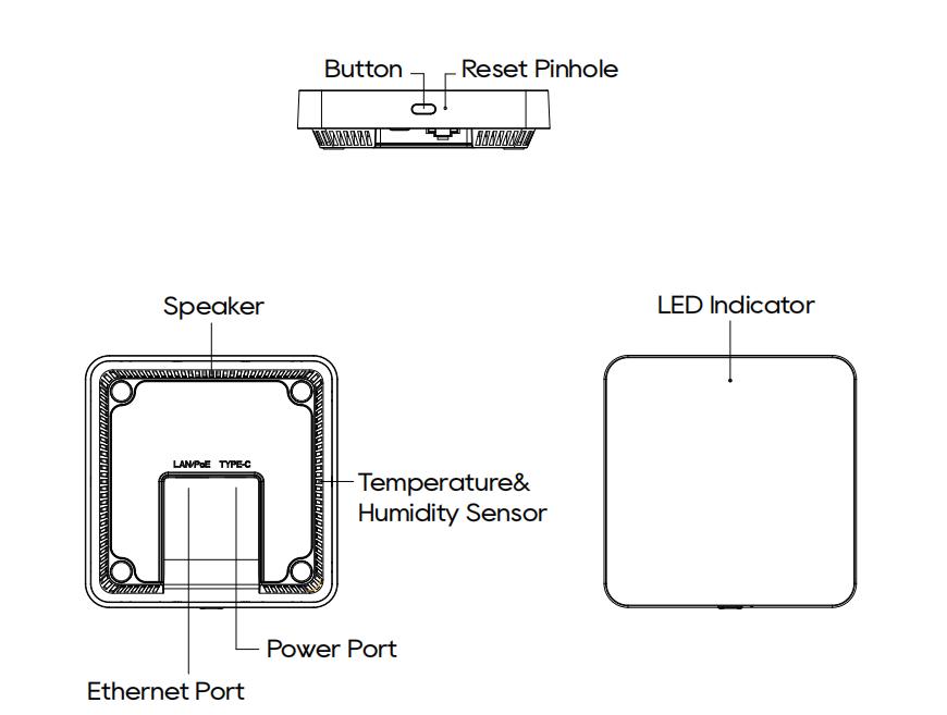 Figure 1. G32 hardware overview