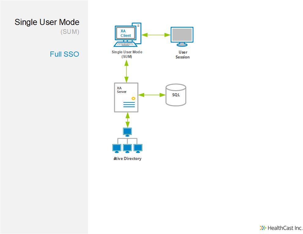 Standard-Mode Installations