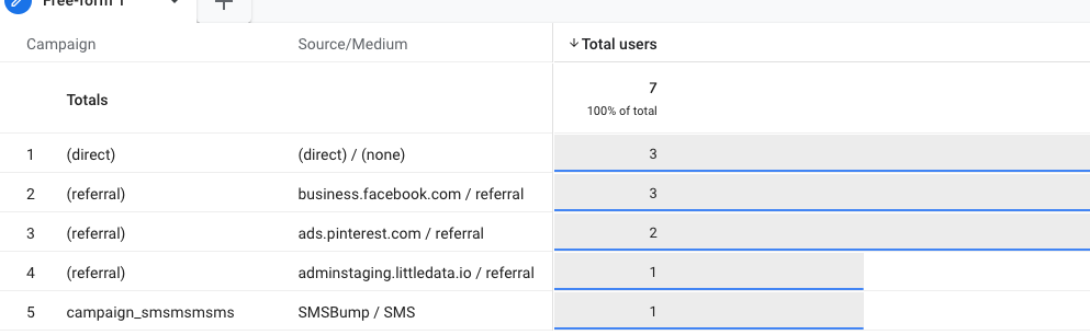Tracking Yotpo SMS campaigns in GA4 with Littledata