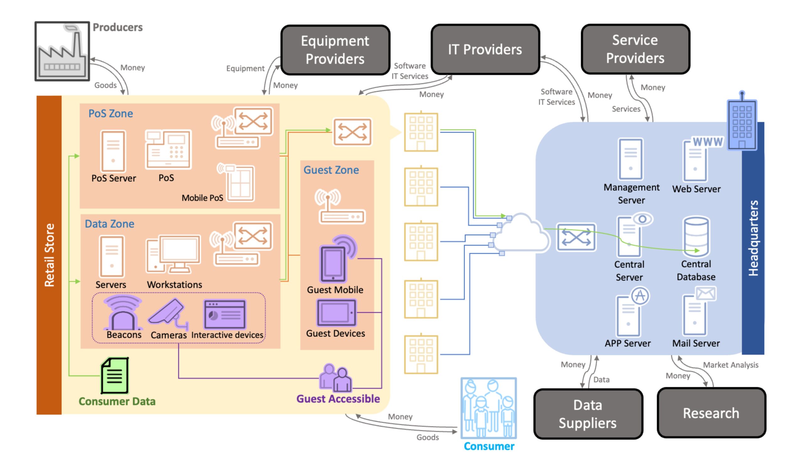 Retail-Industry-Ecosystem-Overview-scaled.jpeg