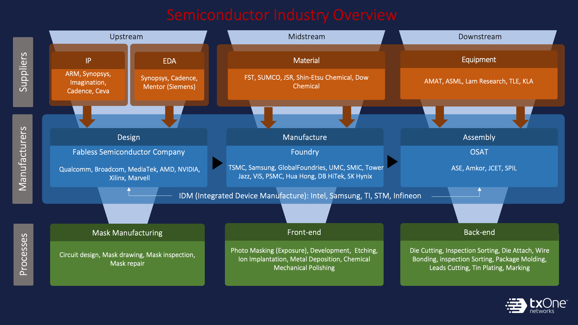 [Threat Insight] Potential Threats to Semiconductor Processes